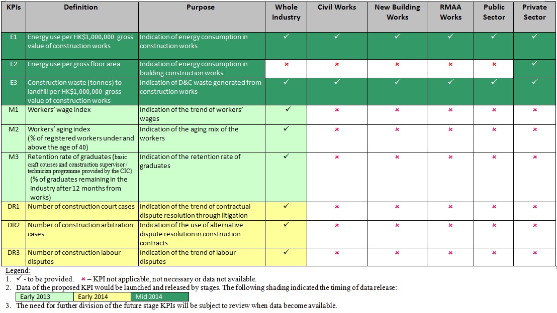 key performance indicators for the construction Investments are a key determinant of performance in the transport sector goals and the outcome of individual road construction projects cannot be identified. key performance indicators for the construction Investments are a key determinant of performance in the transport sector goals and the outcome of individual road construction projects cannot be identified.