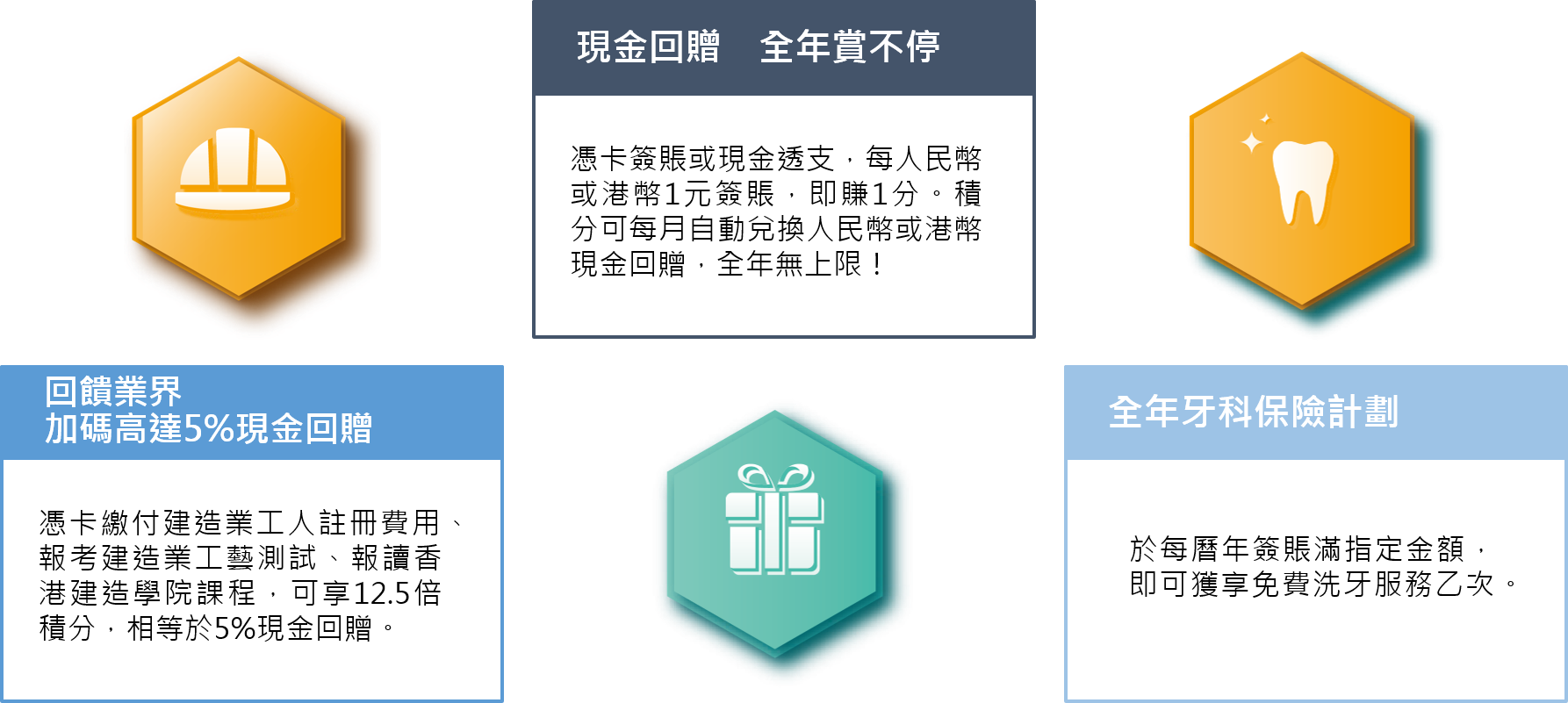 「建行（亞洲）建造業銀聯雙幣信用卡」