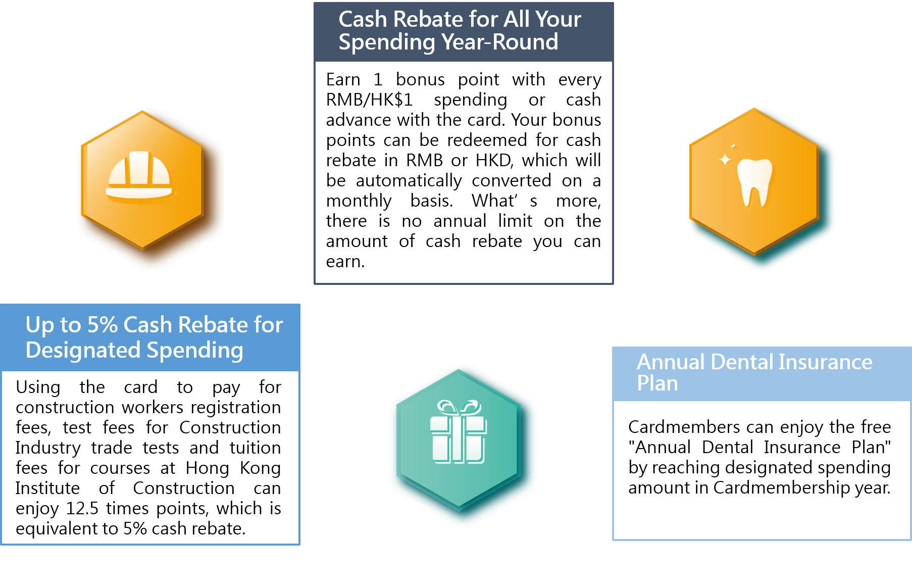 Construction Industry Credit Card