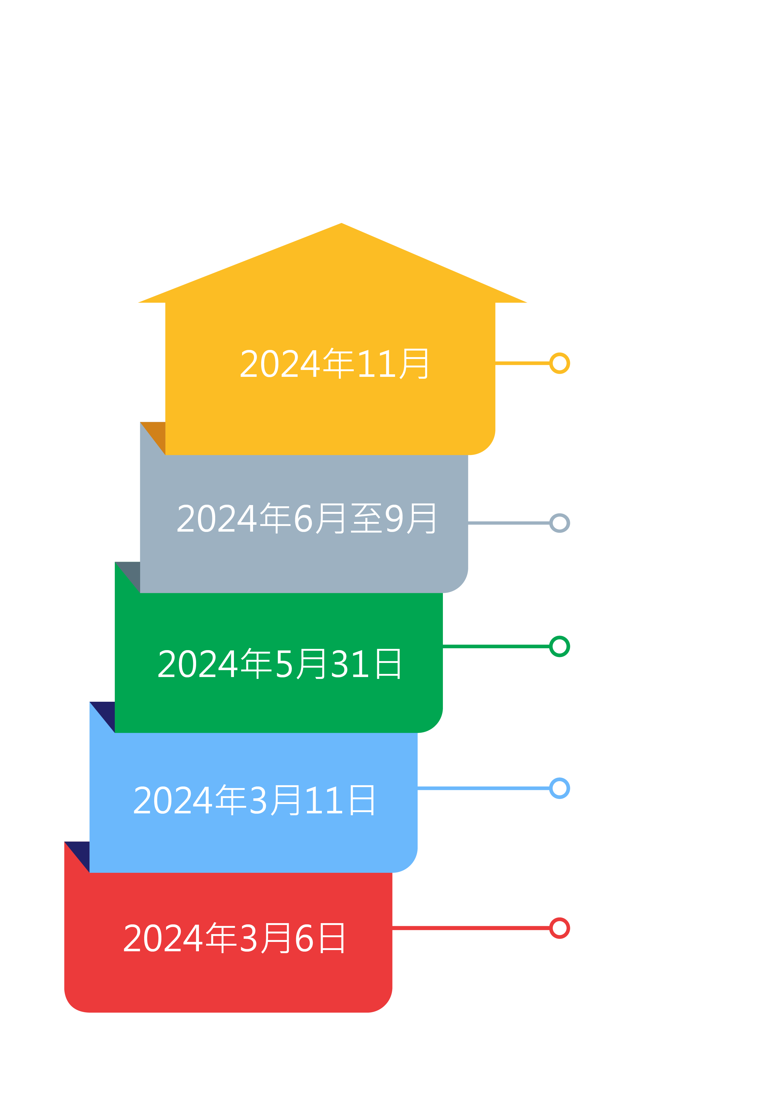 關鍵日期