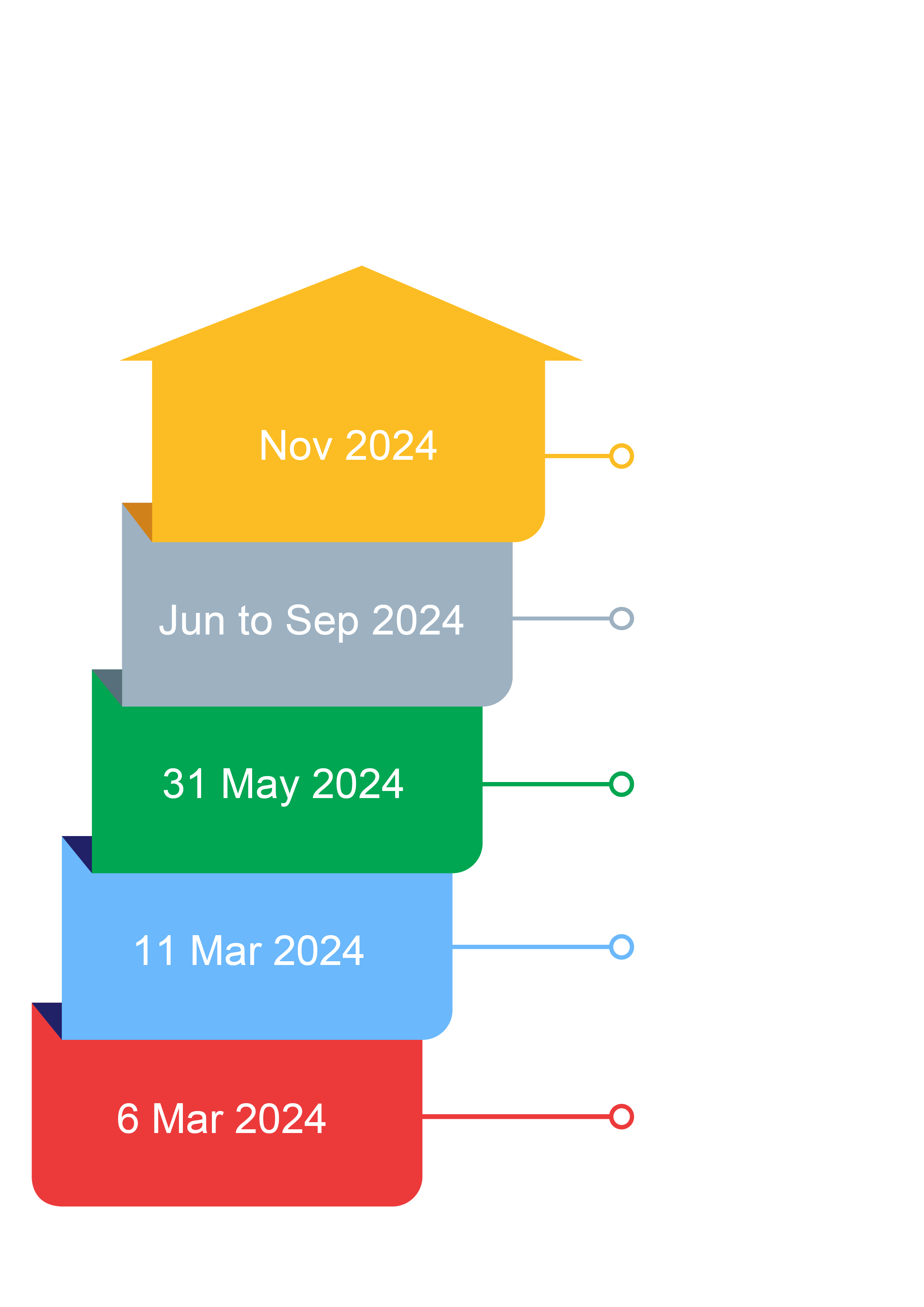 Key Dates