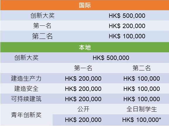 InnoA 2022 - Prizes SC.jpg