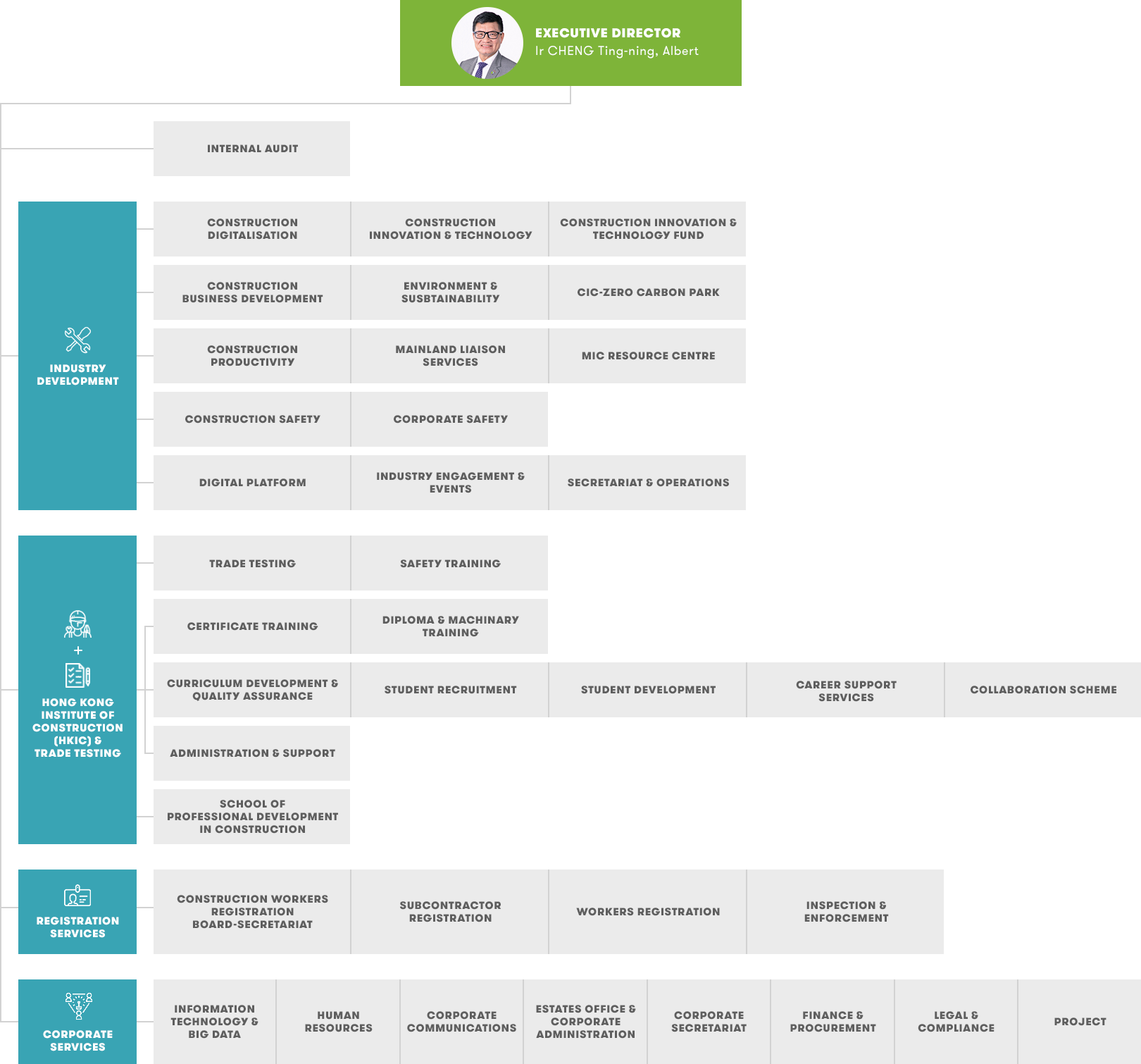 OrgChart_EN.png