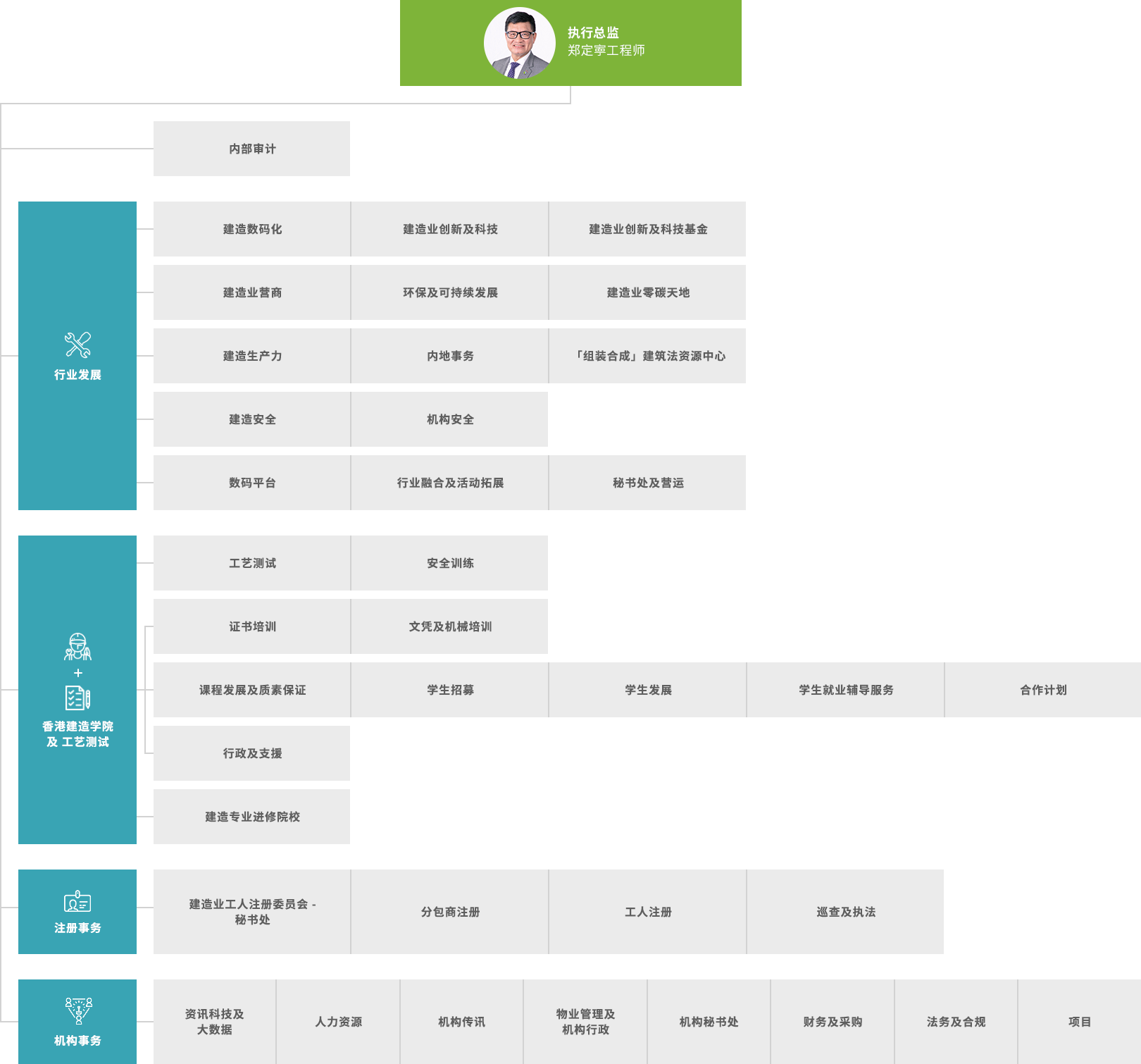 OrgChart_SC.png