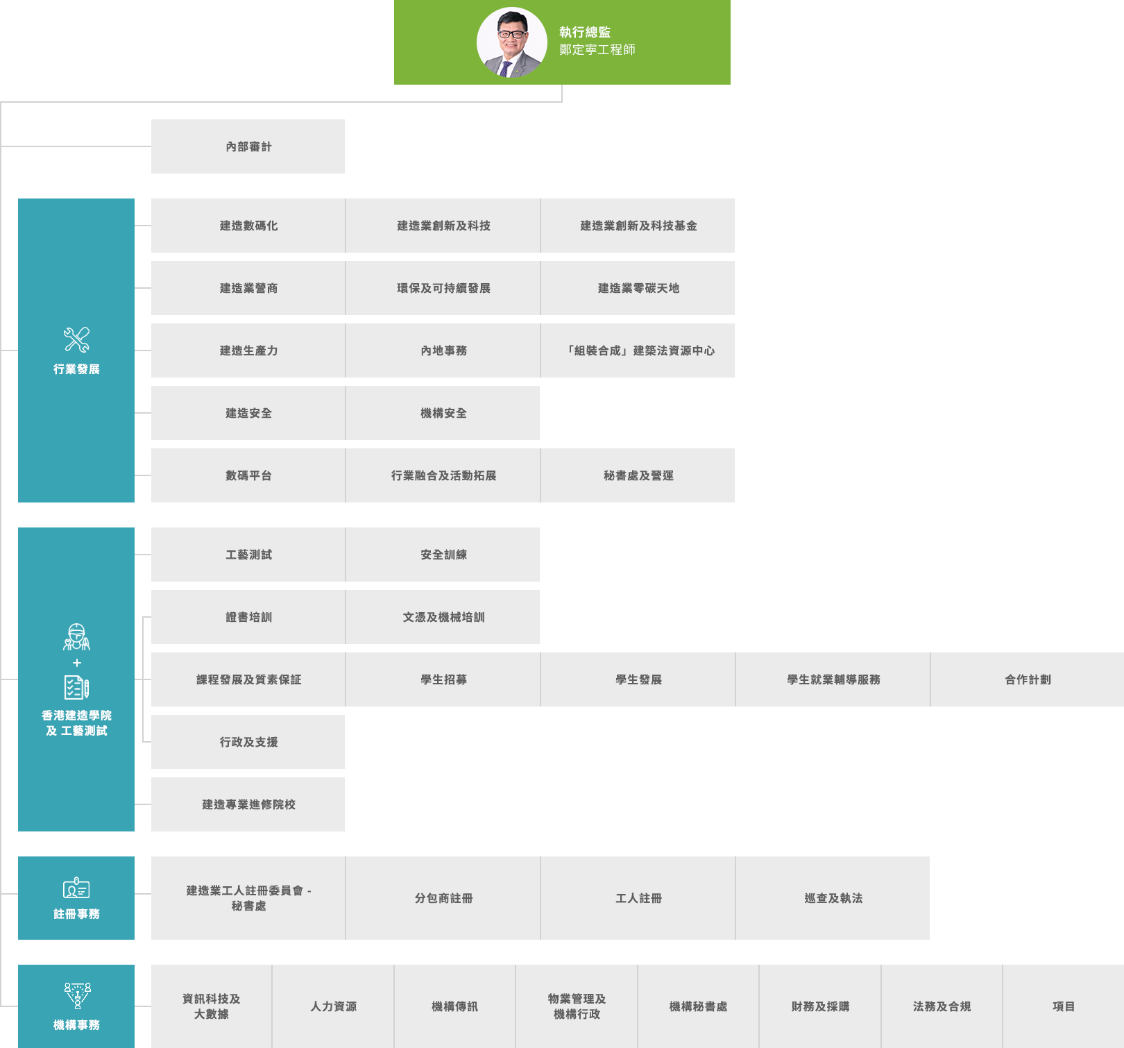 OrgChart_TC.png